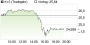 K+S-Aktie: Short-Attacken - Bullen gewinnen eine entscheidende Schlacht - Chartanalyse (aktiencheck.de EXKLUSIV) | Aktien des Tages | aktiencheck.de